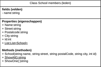 UML School